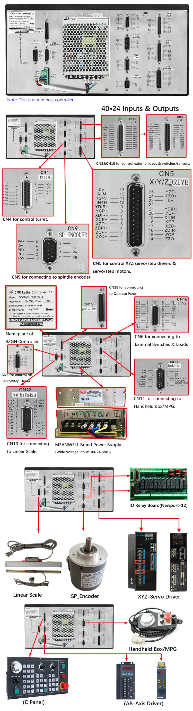 Szgh 2-Axis Stepper Motor Controller Motion Control System for Motor Servo CNC Machine Systems