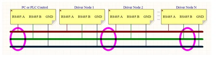 Brushless DC Driver 15A 16-60V Single-Channel Motor Driver for Driving Wheel Set (LDS15B60G)