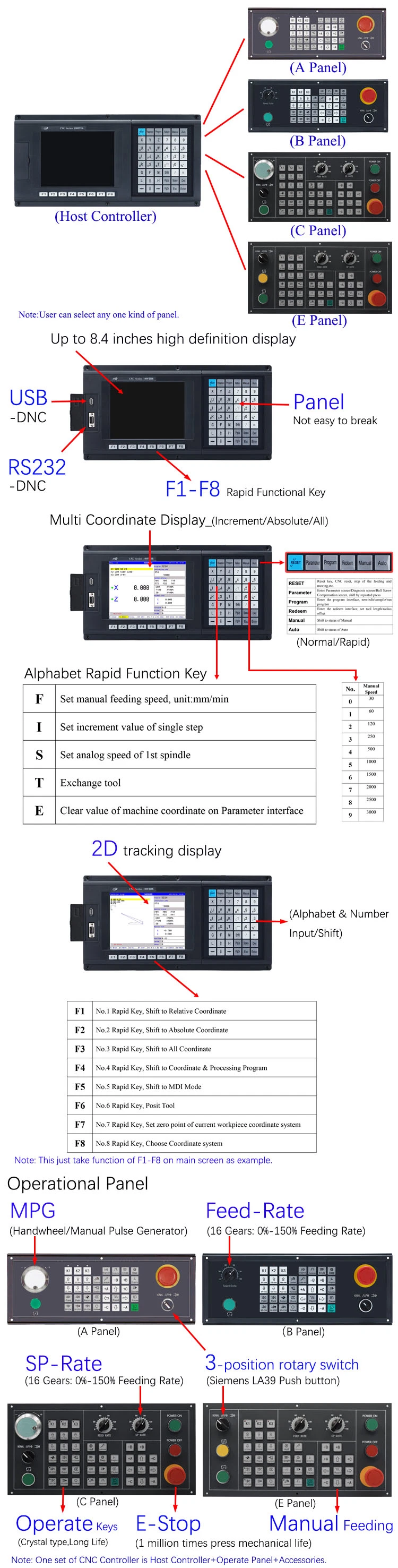 Szgh 2-Axis Stepper Motor Controller Motion Control System for Motor Servo CNC Machine Systems