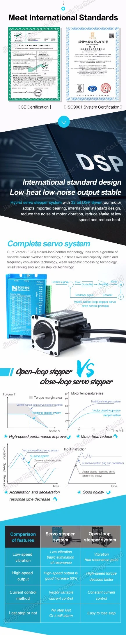 NEMA23 Motor Step Servo System